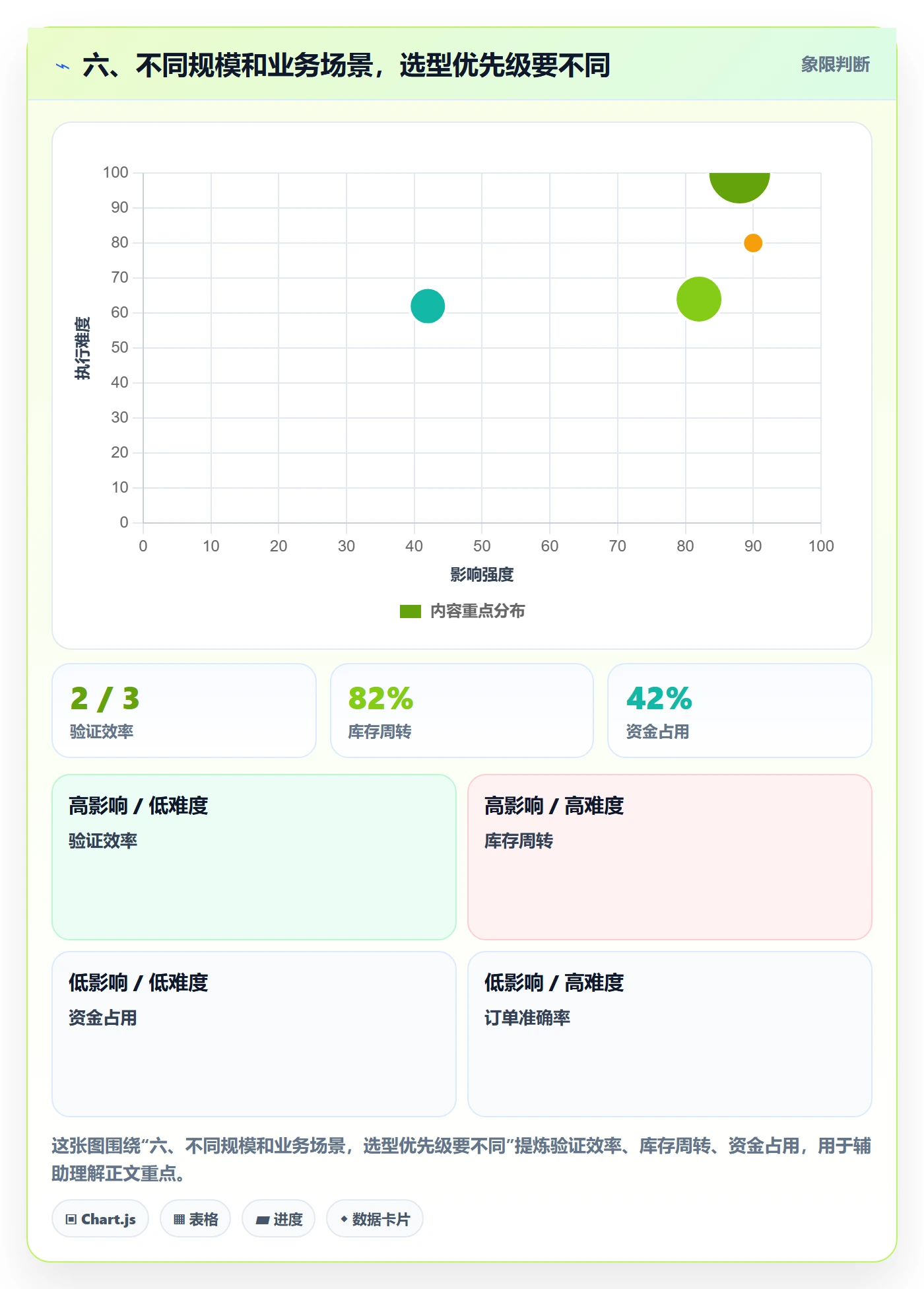 六、不同规模和业务场景，选型优先级要不同