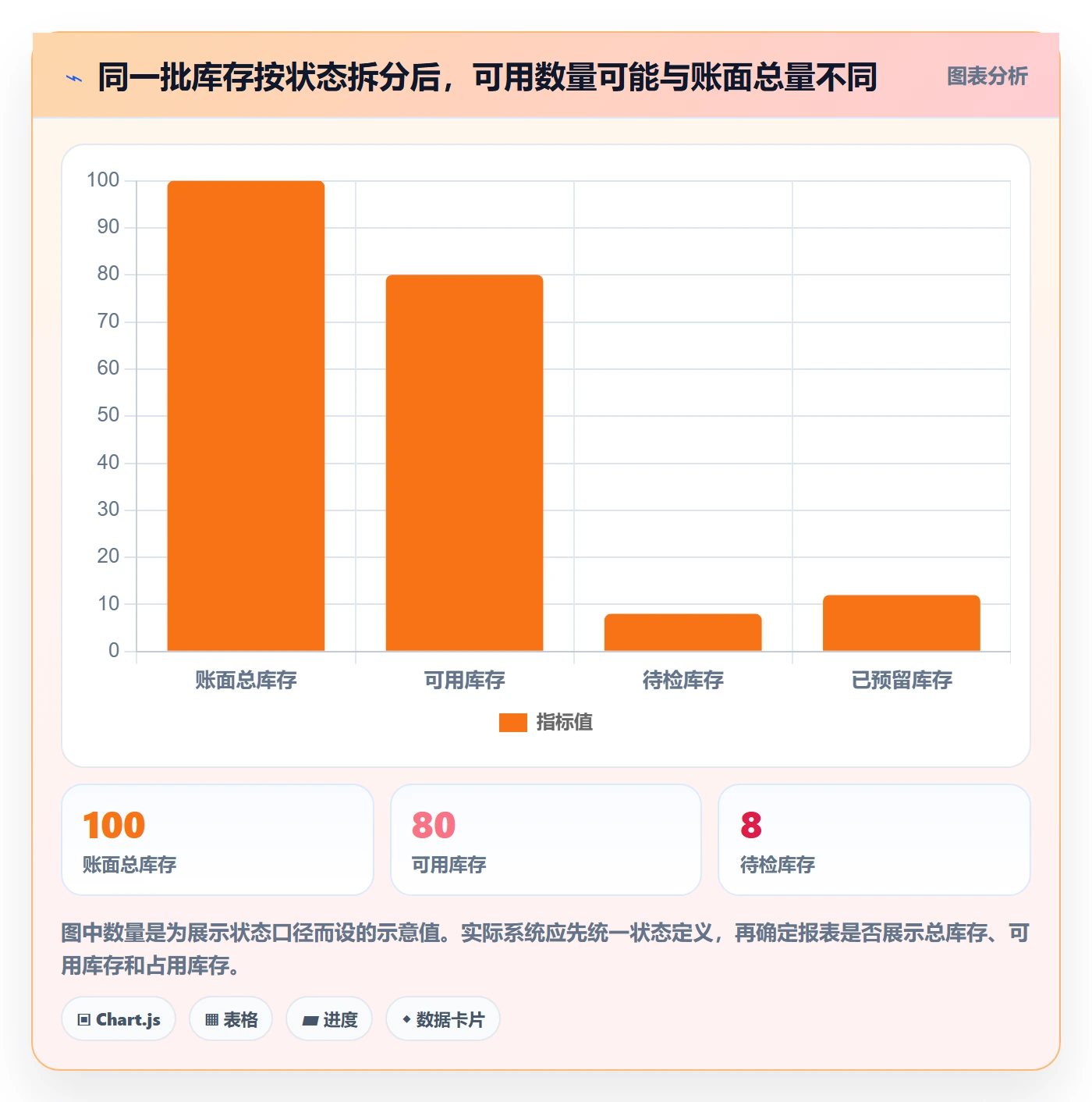 库存管理系统场景解析:库存台账中的落地案例怎么处理