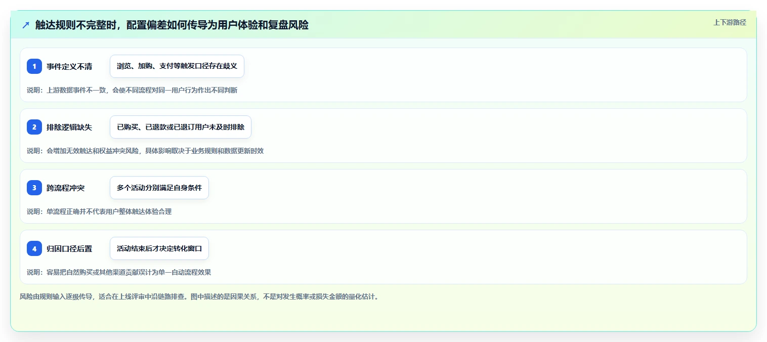 电商crm系统执行标准：自动营销环节如何体现标准化管理