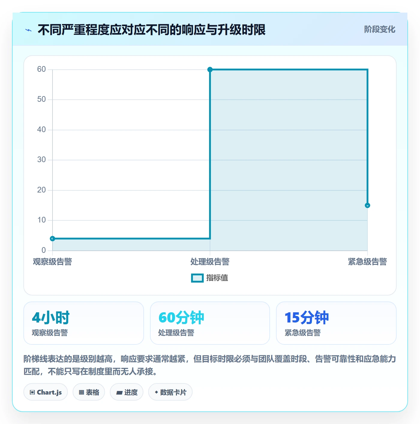 bi 平台执行标准:实时监控环节如何体现风险排查