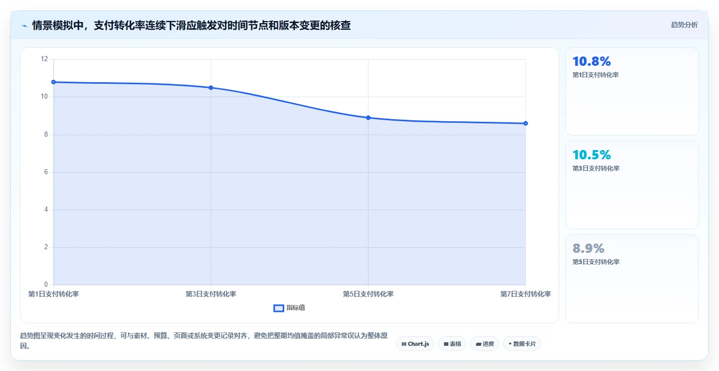 运营数据工作指南：用数据复盘解决复盘报告问题