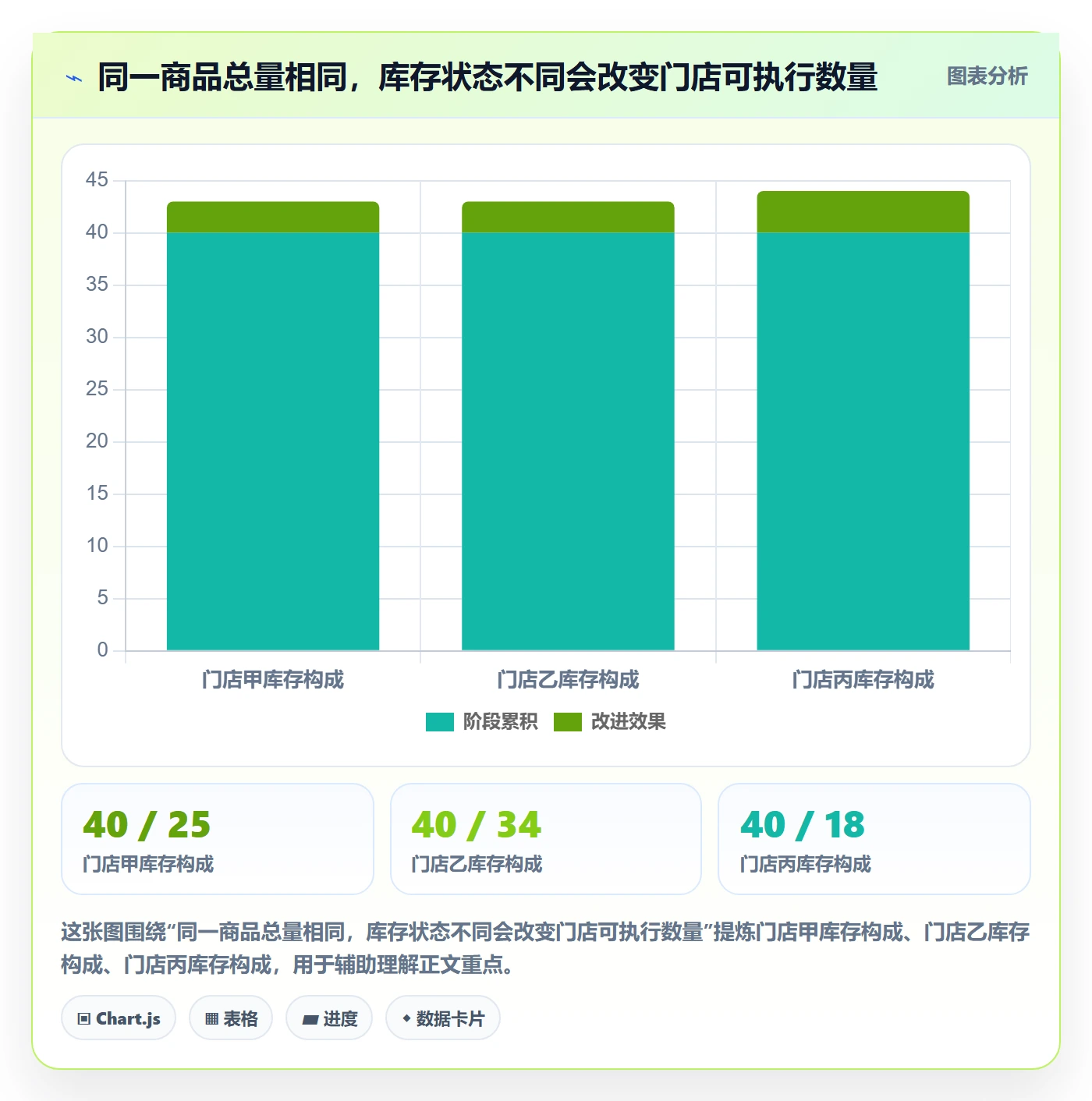 库存管理系统执行标准：库存台账环节如何体现多店经营