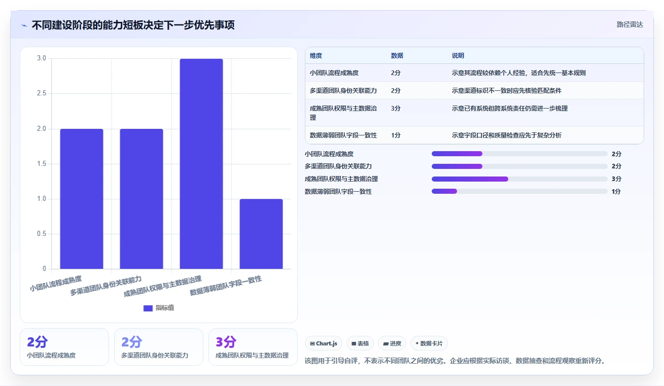 电商crm系统建设路线：从客服协同到系统搭建分几步
