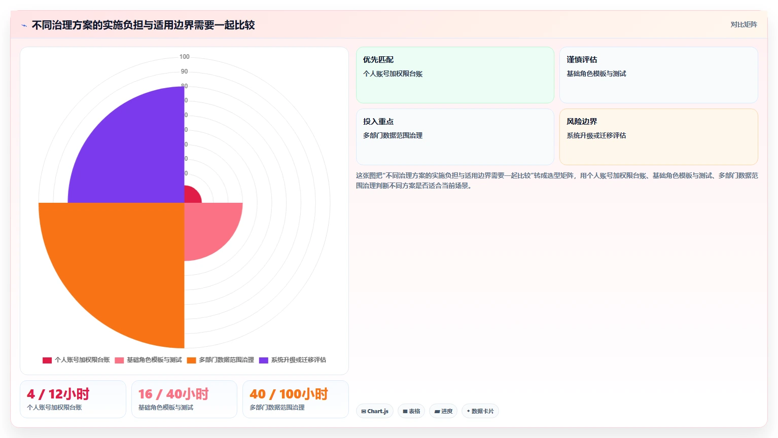 电商crm系统操作手册：权限合规对应的效率提升步骤