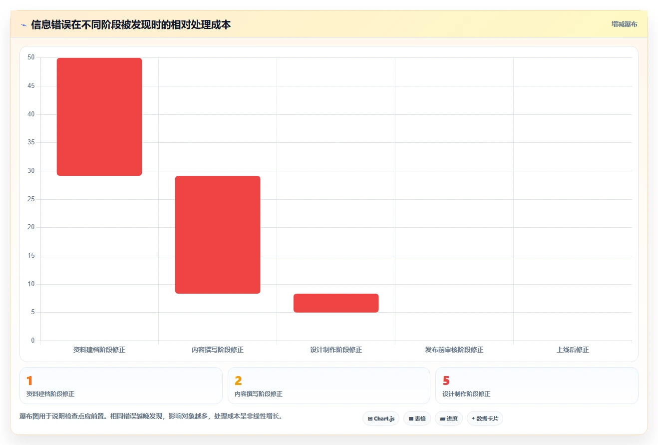 电商辅助软件：内容团队老板版方案：商品上架的目标、动作与检查点