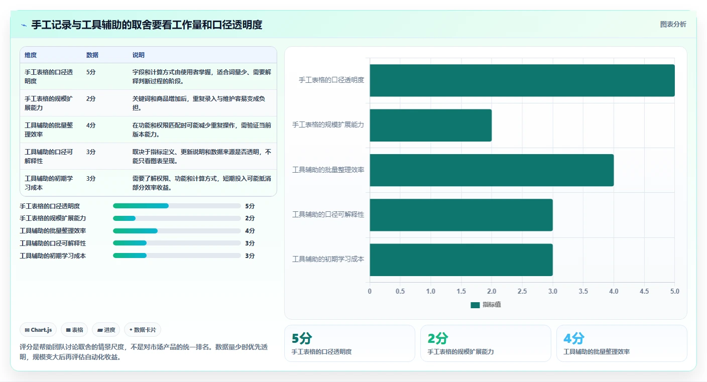 拼多多数据分析工具免费数据方法：用关键词趋势支撑入门指南判断