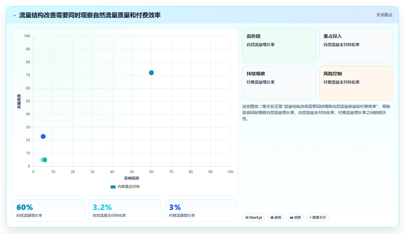 直播数据复盘：品牌商家核心指标：判断流量来源是否正在缓解投流成本高