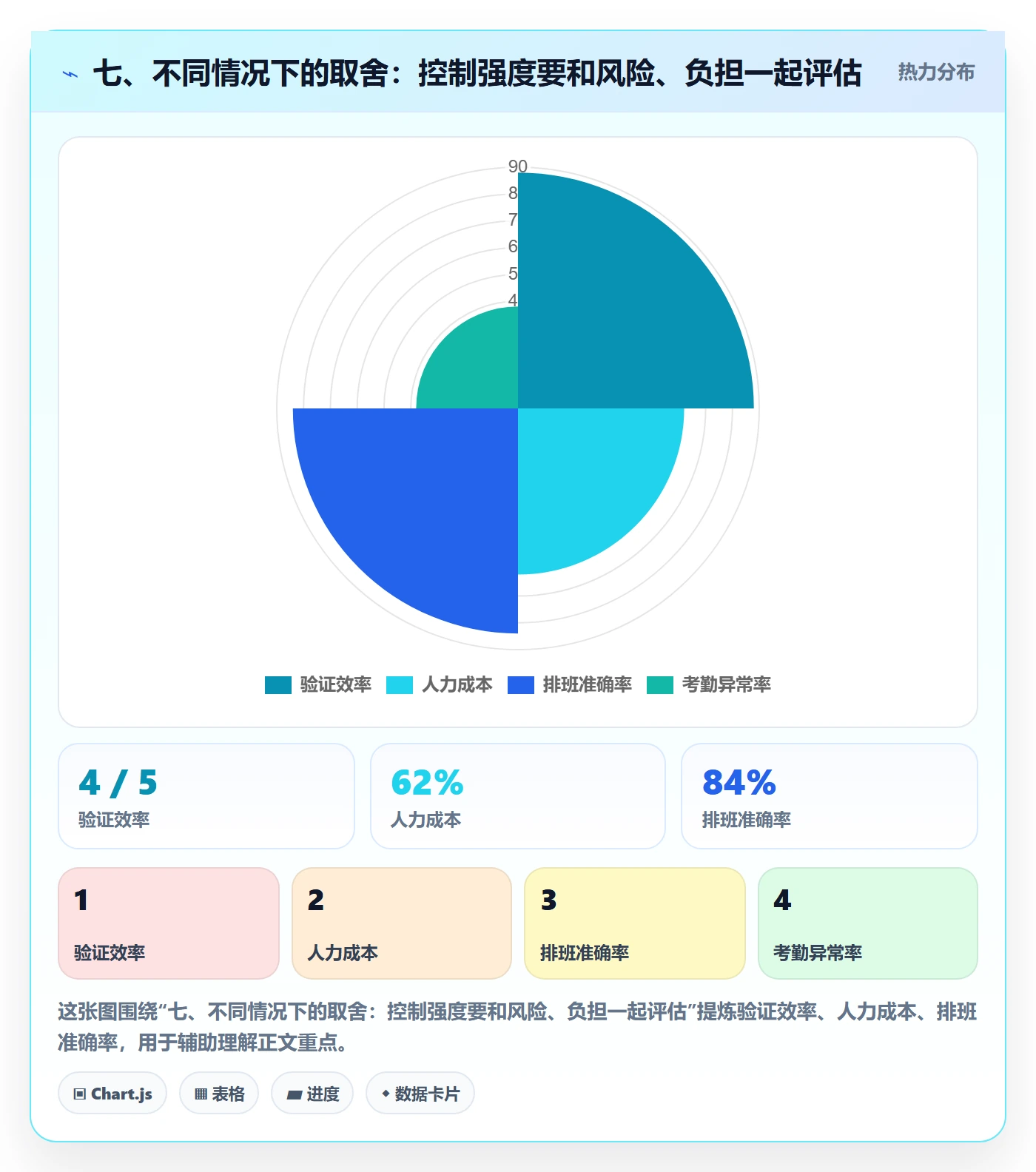 七、不同情况下的取舍：控制强度要和风险、负担一起评估