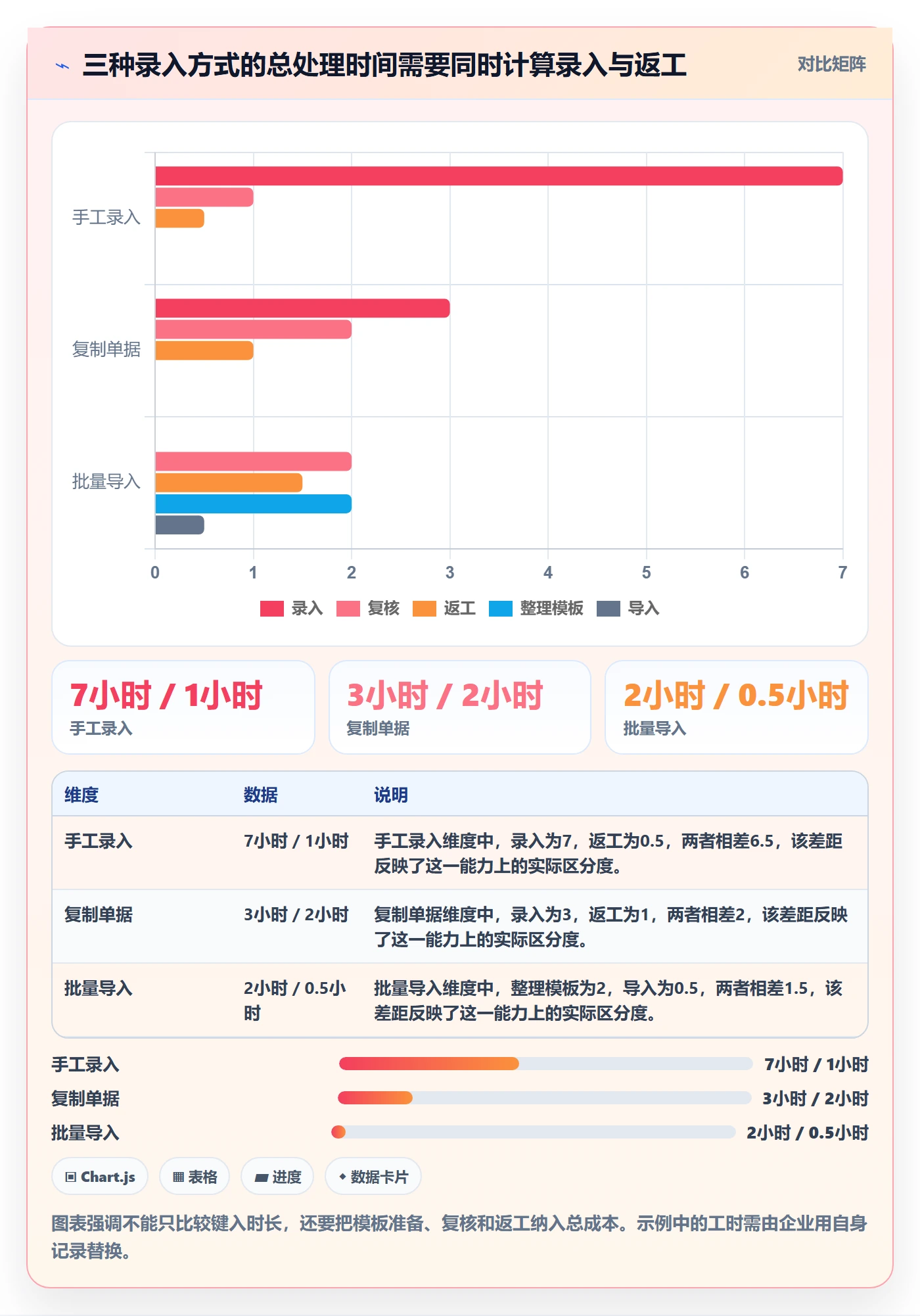 erp数据录入使用技巧：单据规范对应的核心功能方法