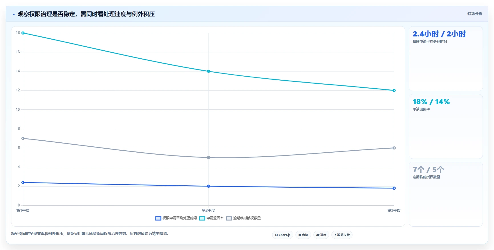 电商crm系统避坑指南：权限合规环节的成本控制要注意什么