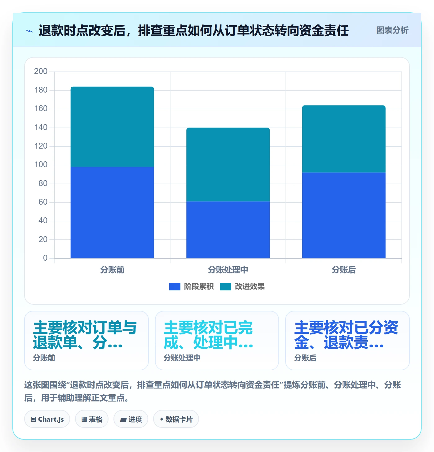 分账系统避坑指南：退款处理环节的风险排查要注意什么