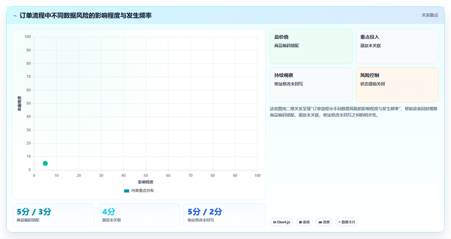 电商辅助软件：品牌商家流程图解：订单处理如何减少数据散落