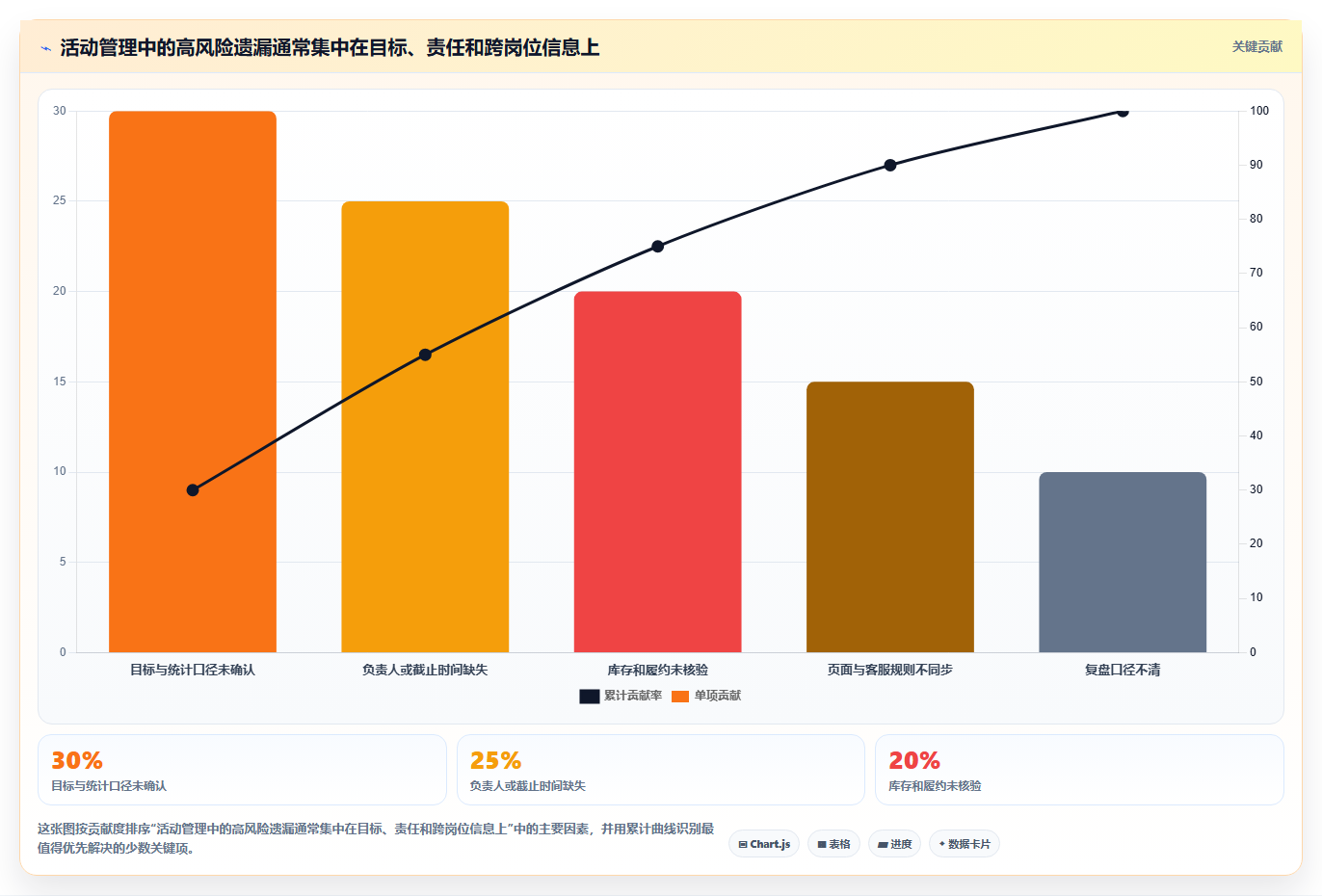 如何运营好一个店铺管理模板:围绕活动策划开展常见误区