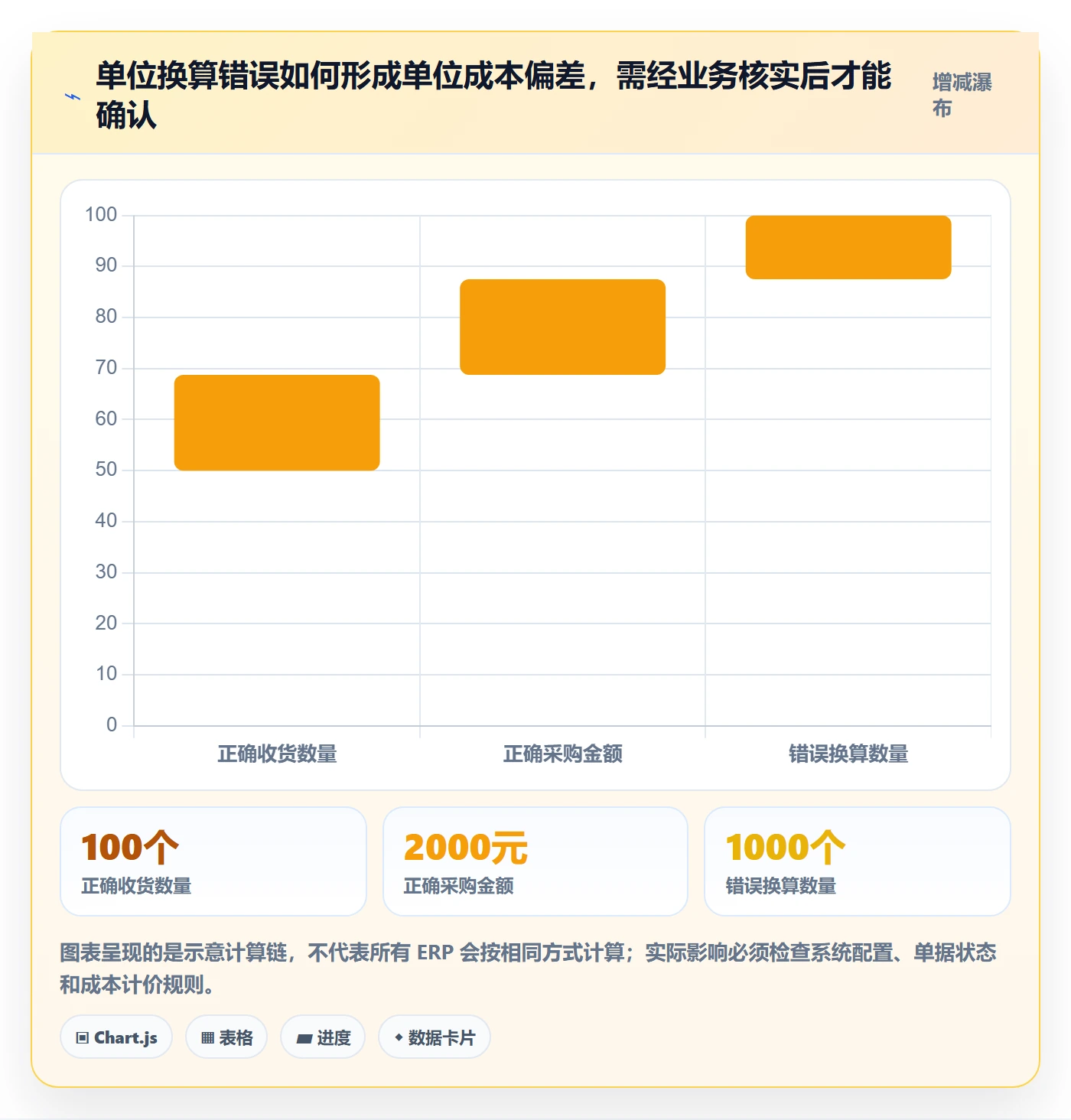 erp数据录入检查方法：通过质量检查评估成本控制质量