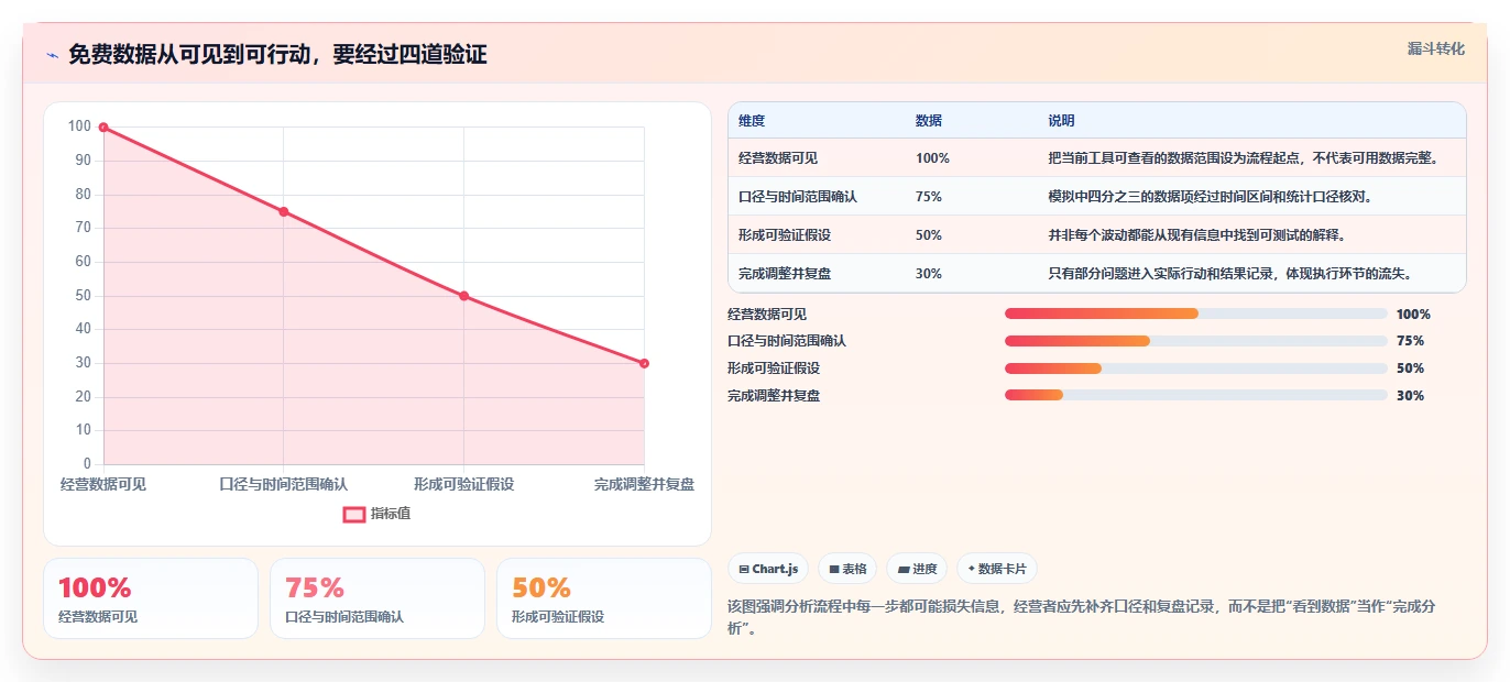 拼多多数据分析工具免费怎么落地？从使用限制讲清增长策略