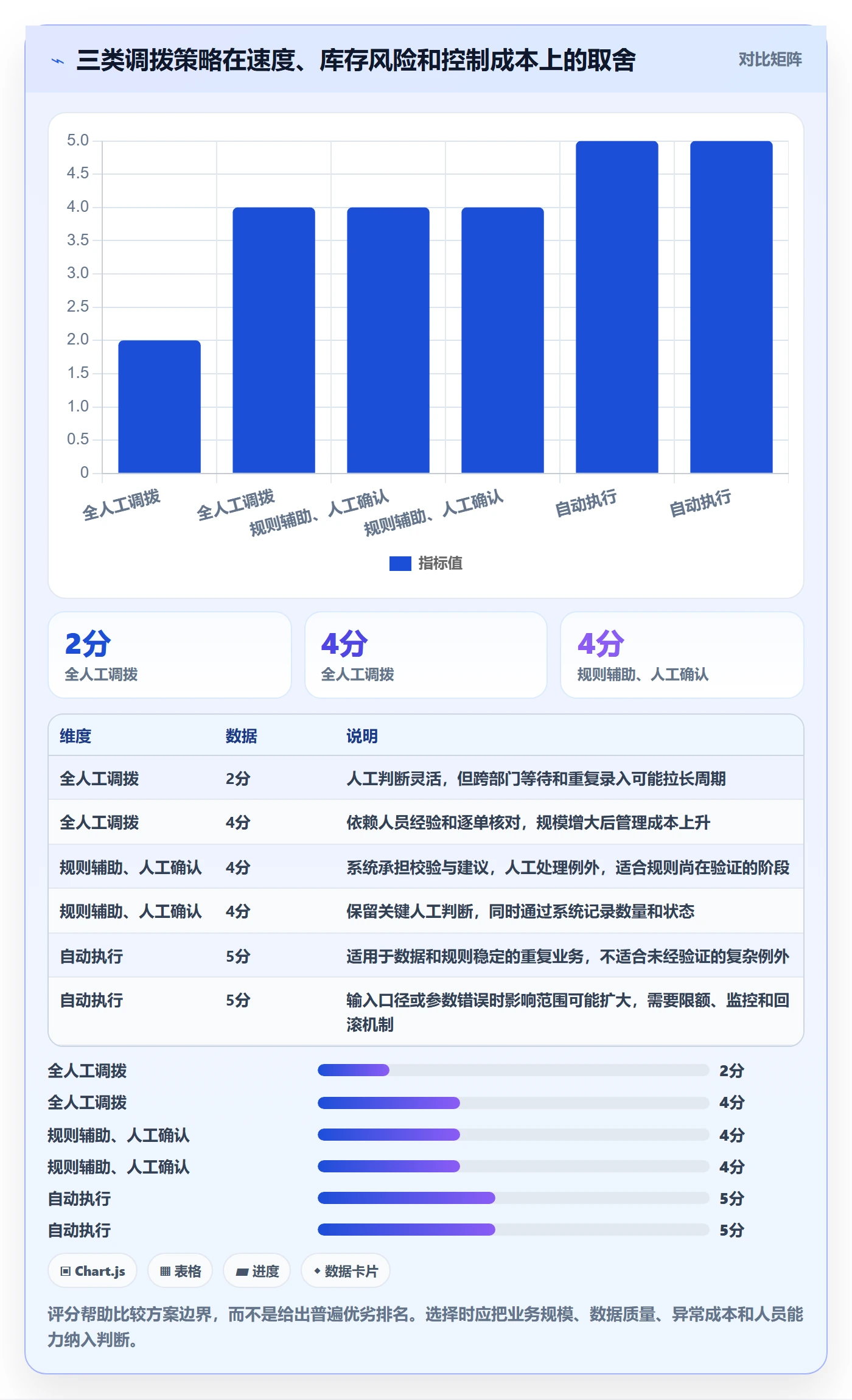 库存管理系统使用技巧：多仓调拨对应的落地案例方法