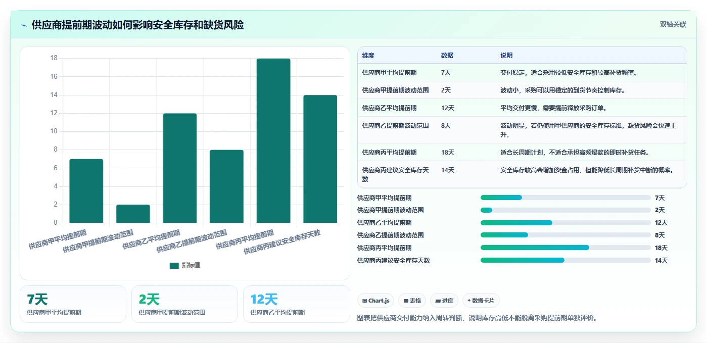电商库存实用方法：围绕周转天数建立效率提升