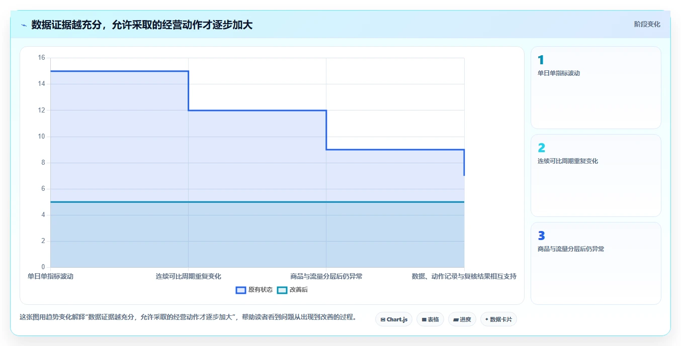 拼多多数据分析工具免费配置指南：店铺诊断需要哪些新手避坑设置