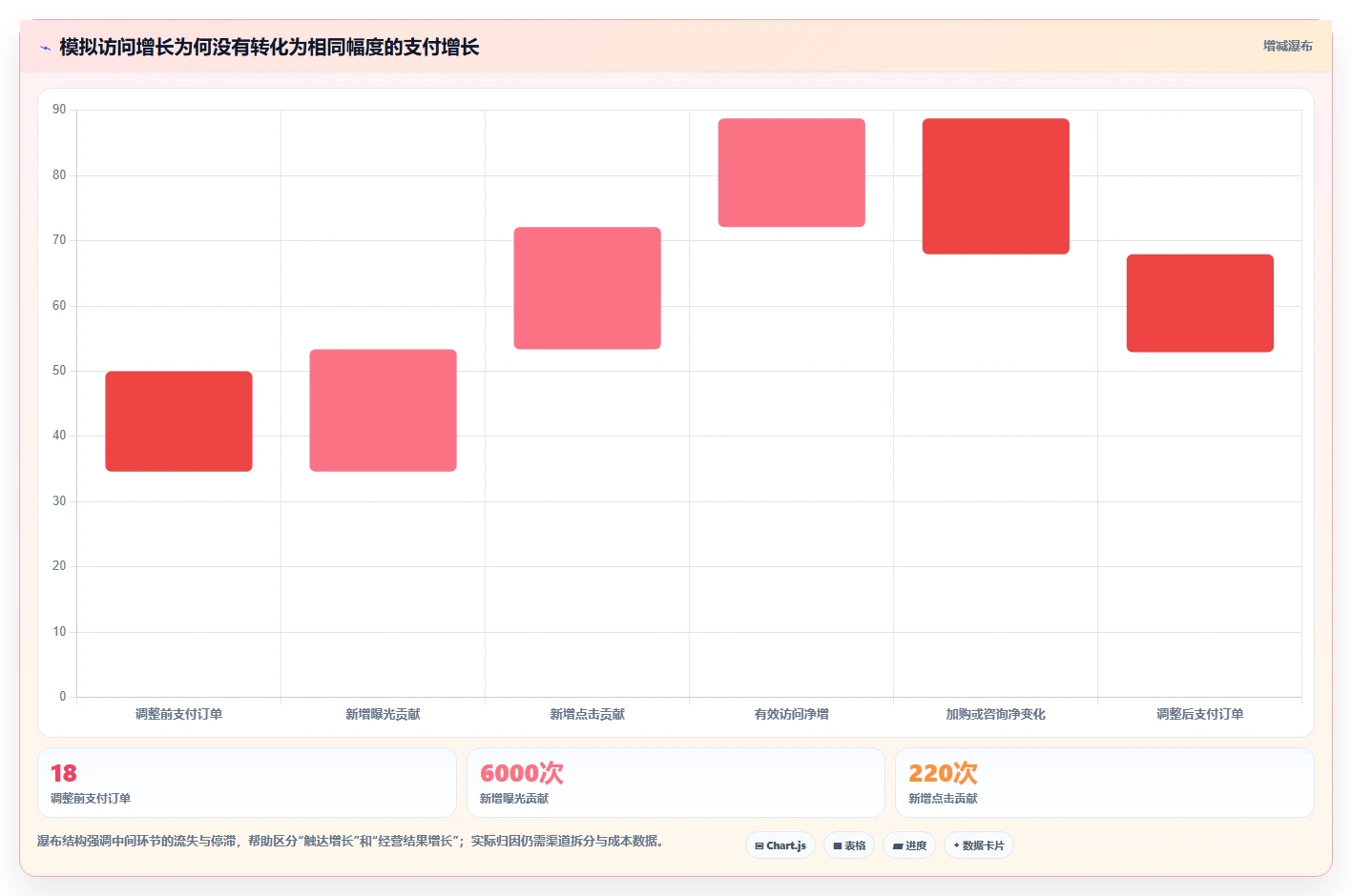 店铺运营包括哪些方面执行标准：流量运营环节如何体现常见误区