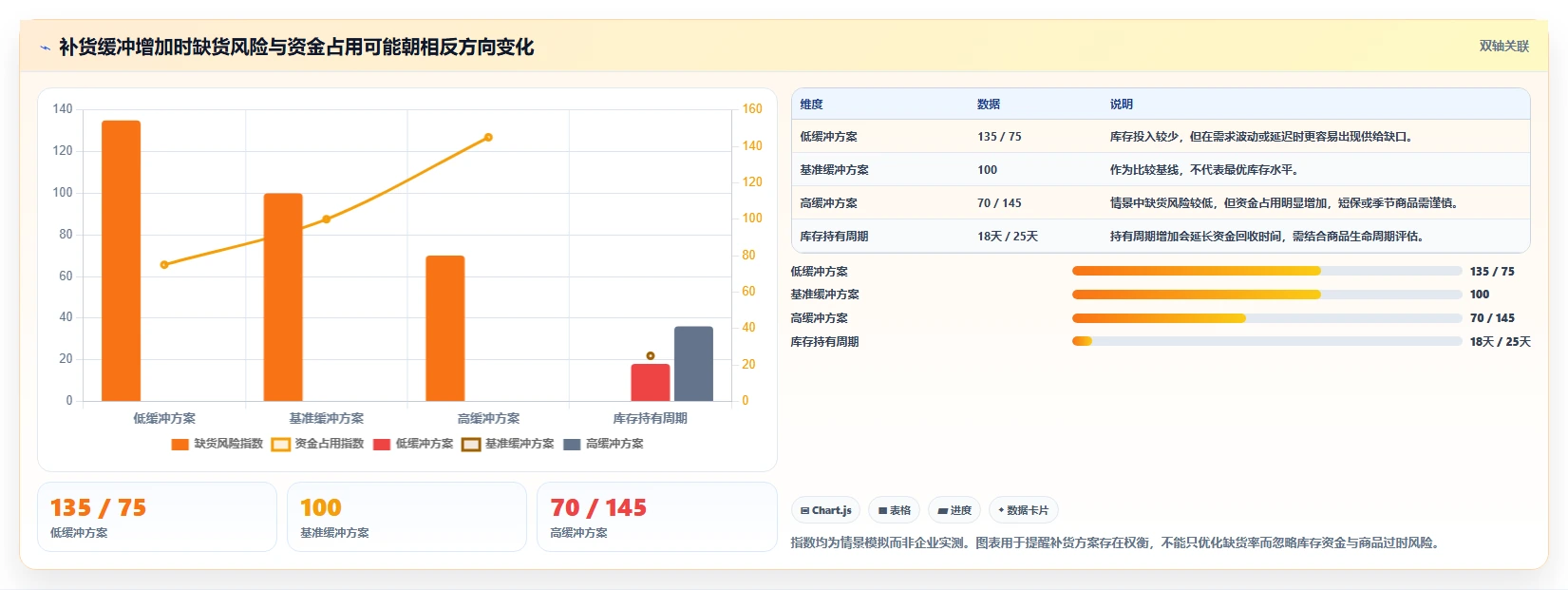 电商库存数据方法：用缺货预警支撑新手避坑判断