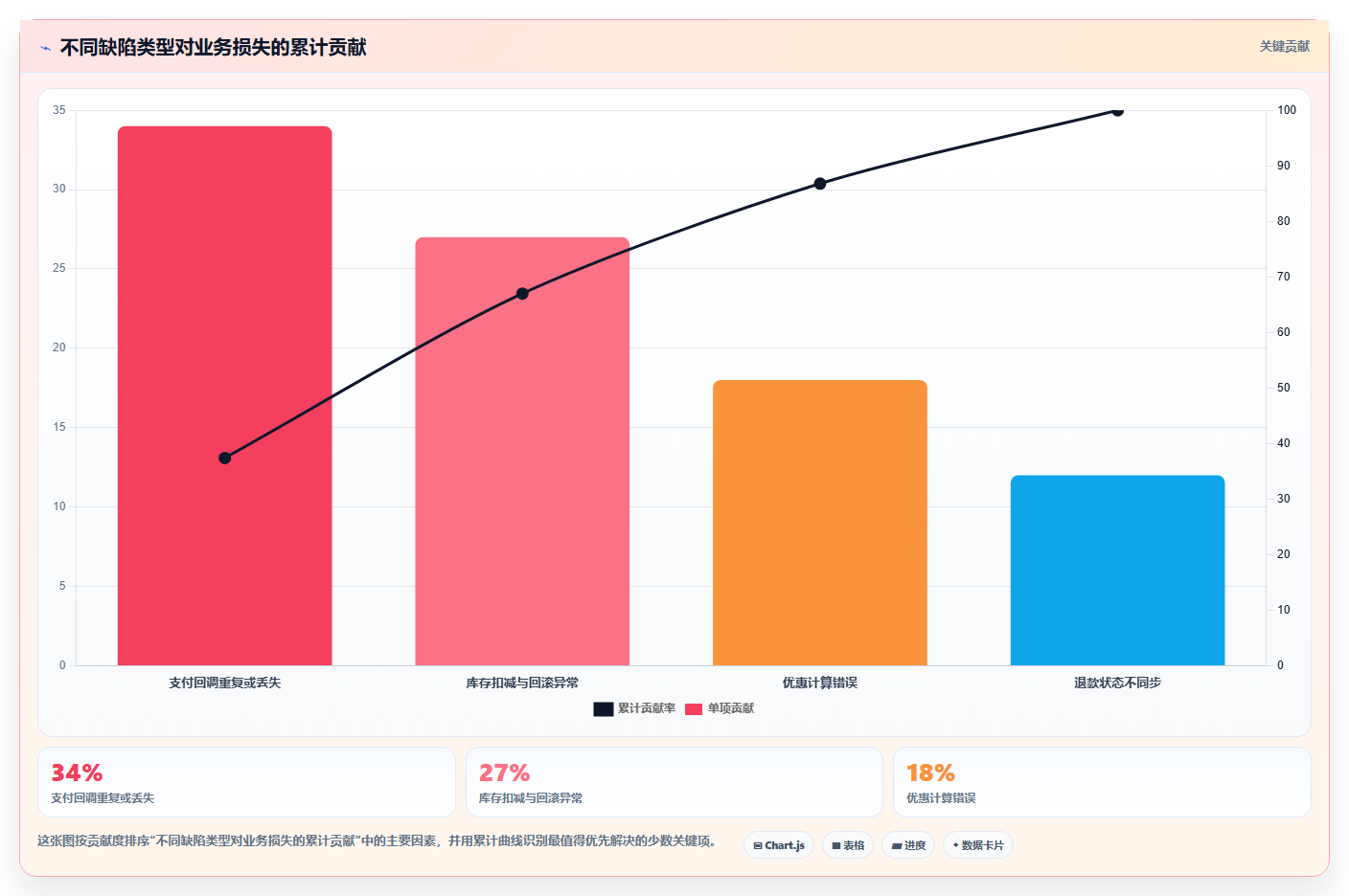 电商系统开发：运营负责人快速排查：测试验收为何会导致测试不充分