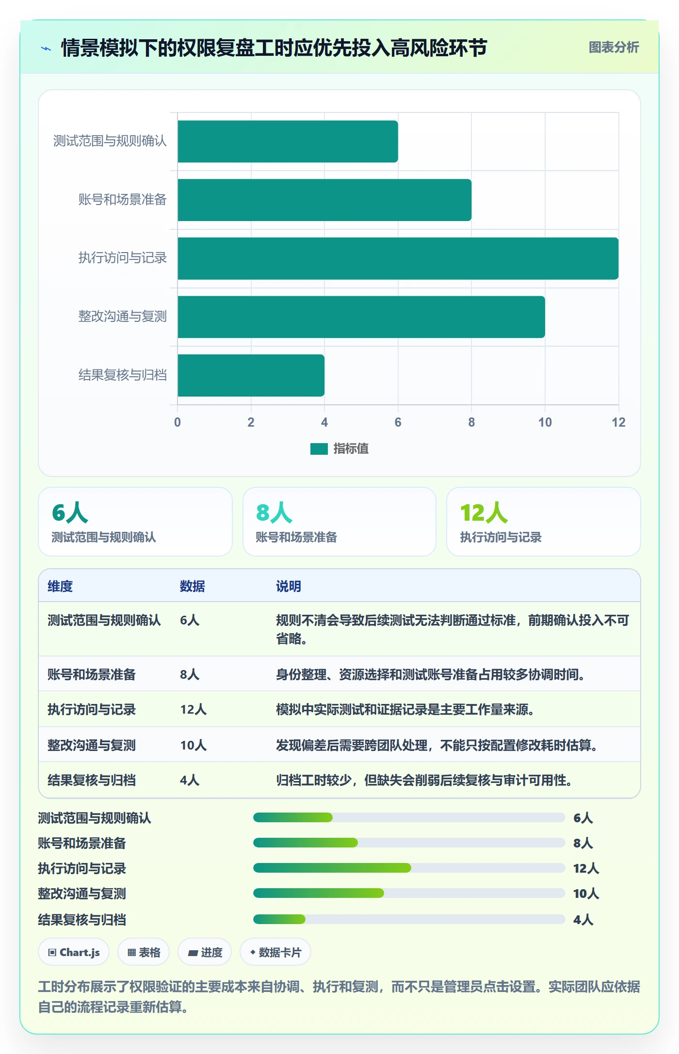bi 平台实战复盘：从权限体系验证日常管理效果