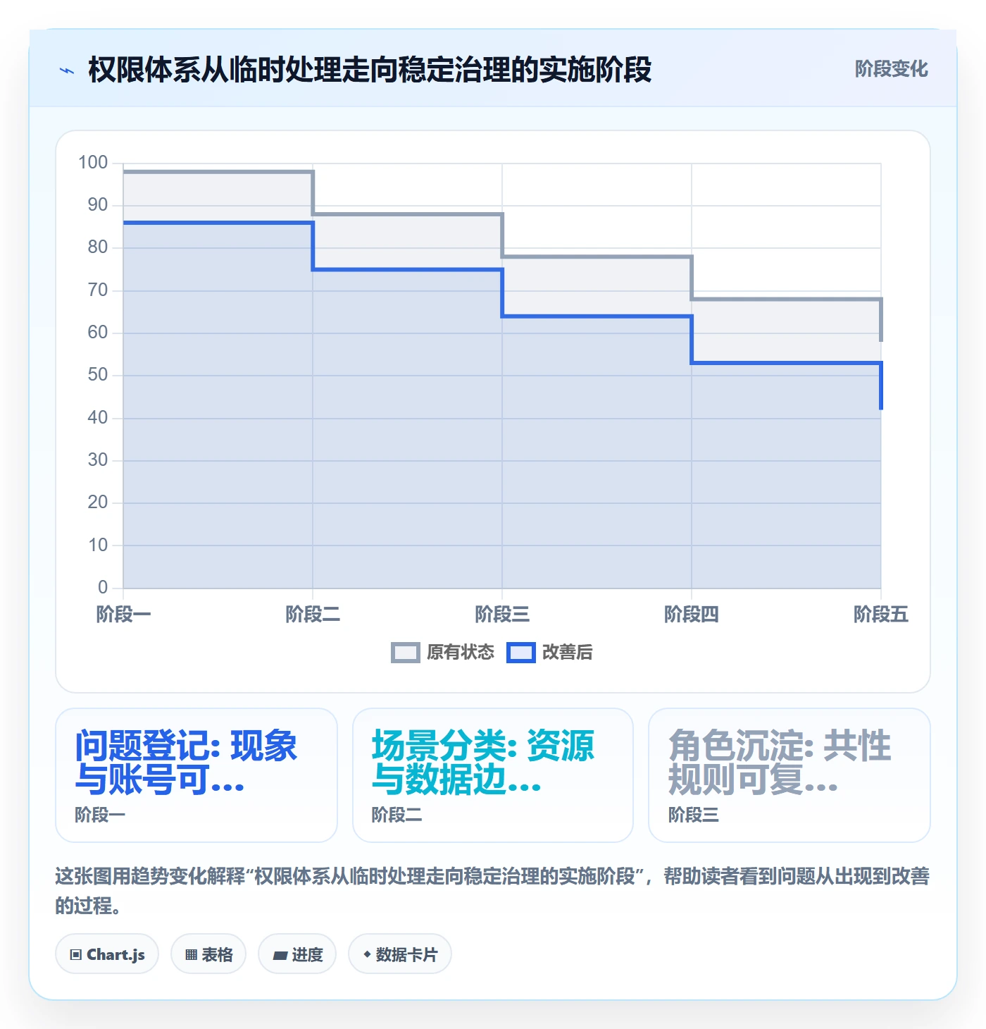 bi 平台场景解析：权限体系中的入门指南怎么处理