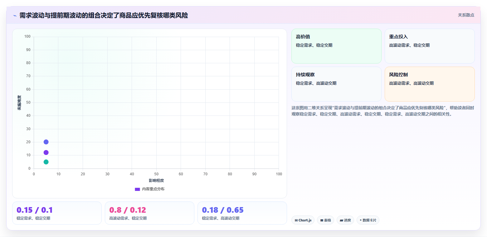 仓库安全库存管理执行标准：需求波动环节如何体现标准化管理