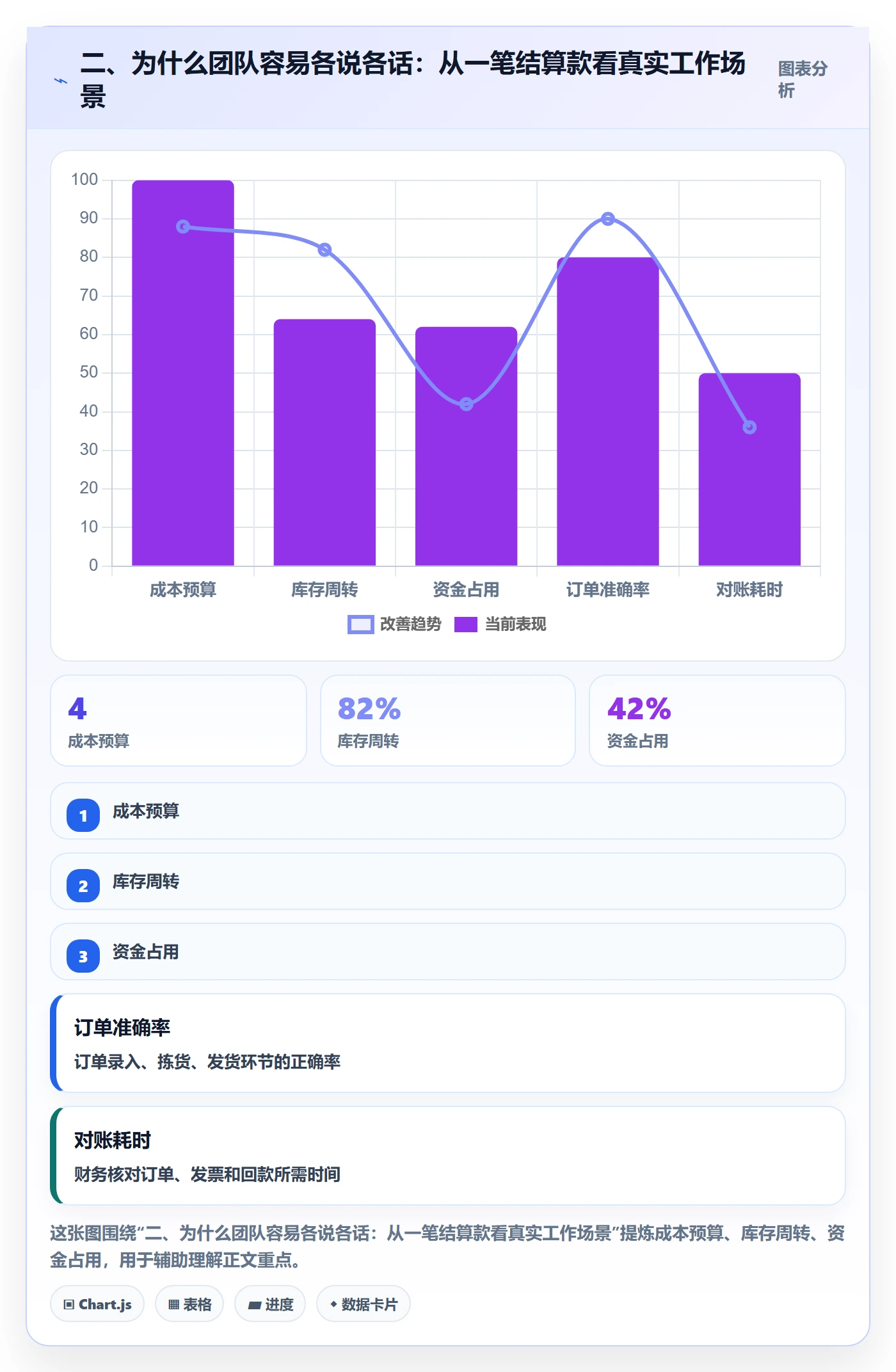 二、为什么团队容易各说各话：从一笔结算款看真实工作场景
