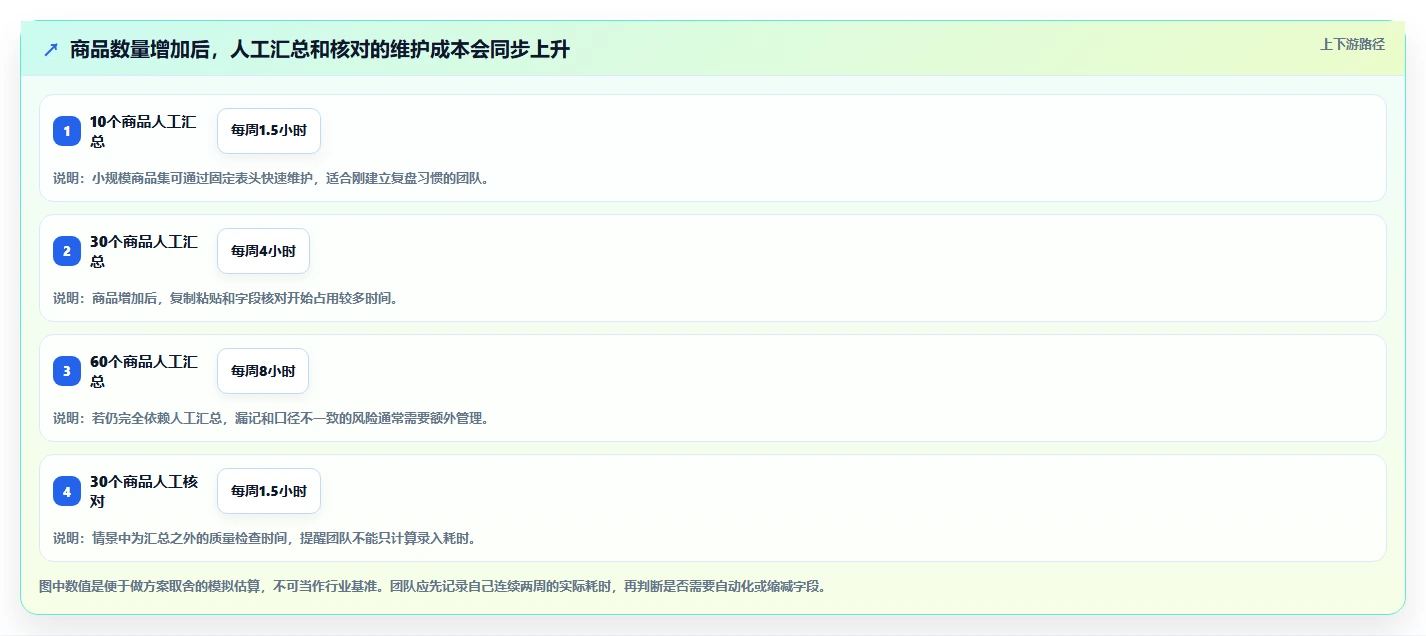 拼多多数据分析工具免费管理要点：流量来源的实操教程如何设计