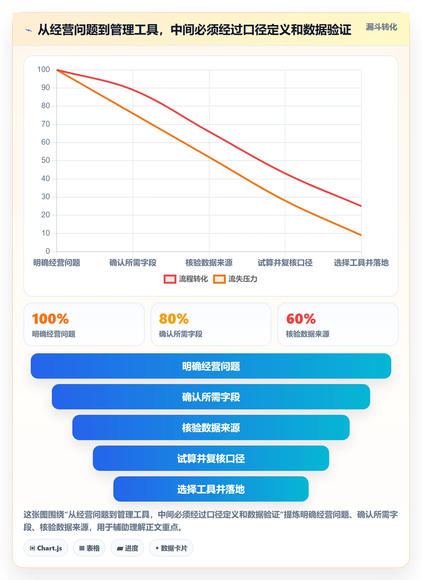 店铺运营管理怎么选？利润核算相关的入门指南判断标准