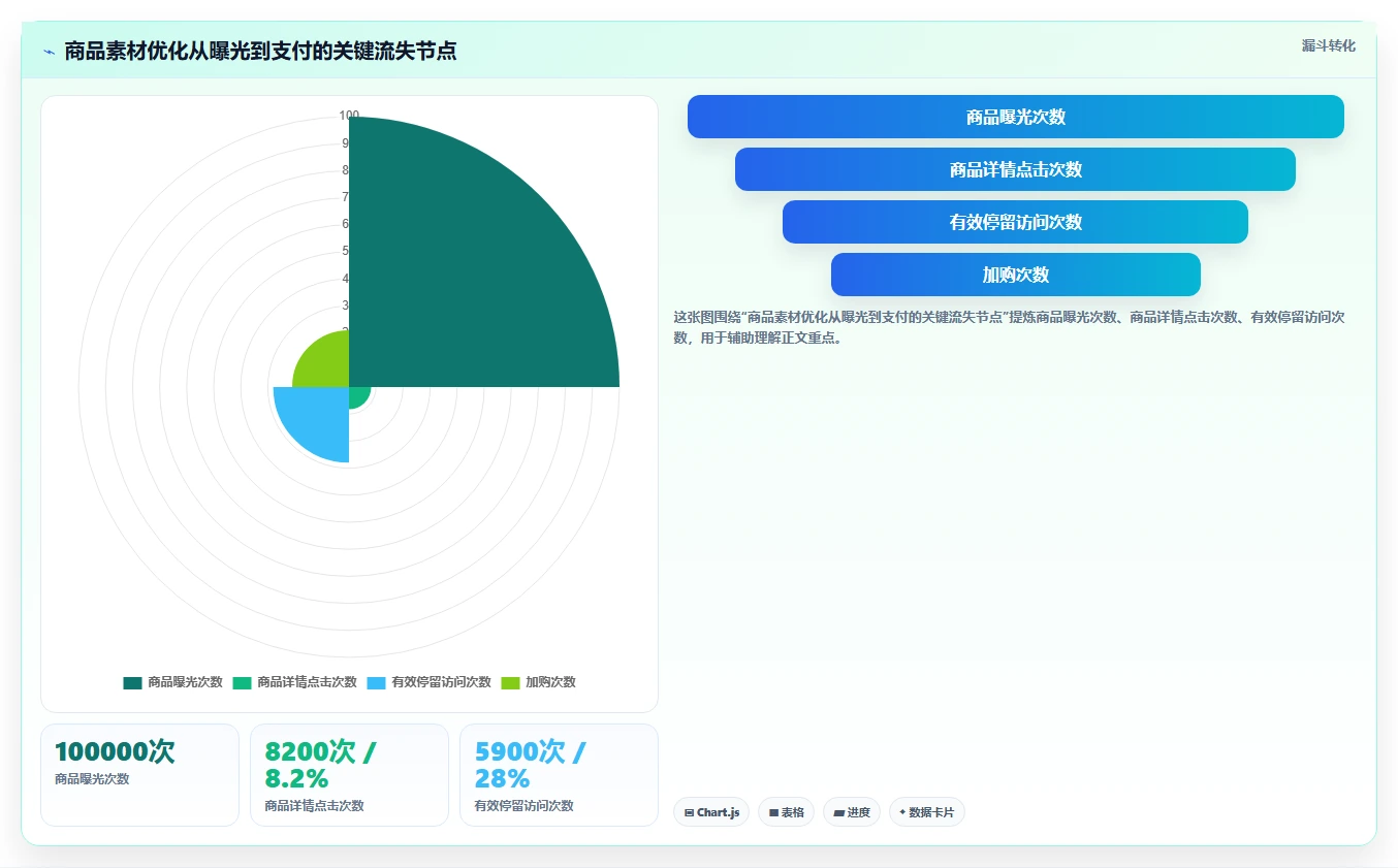 电商辅助软件：多平台卖家精细化指南：从图片制作发现工具太多不会选根因