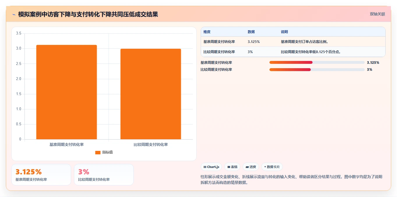 如何运营好一个店铺规划方法：数据复盘与常见误区如何衔接