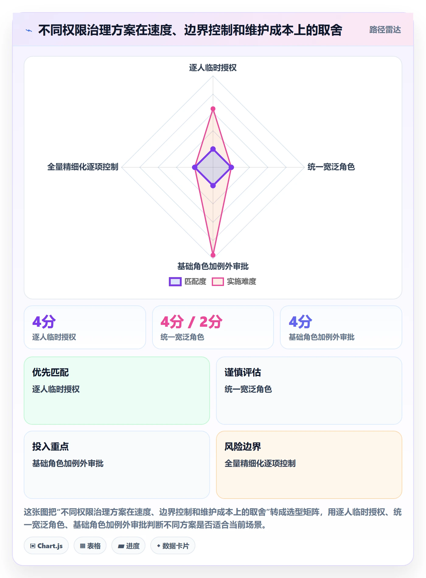 bi 平台操作手册：权限体系对应的团队协同步骤