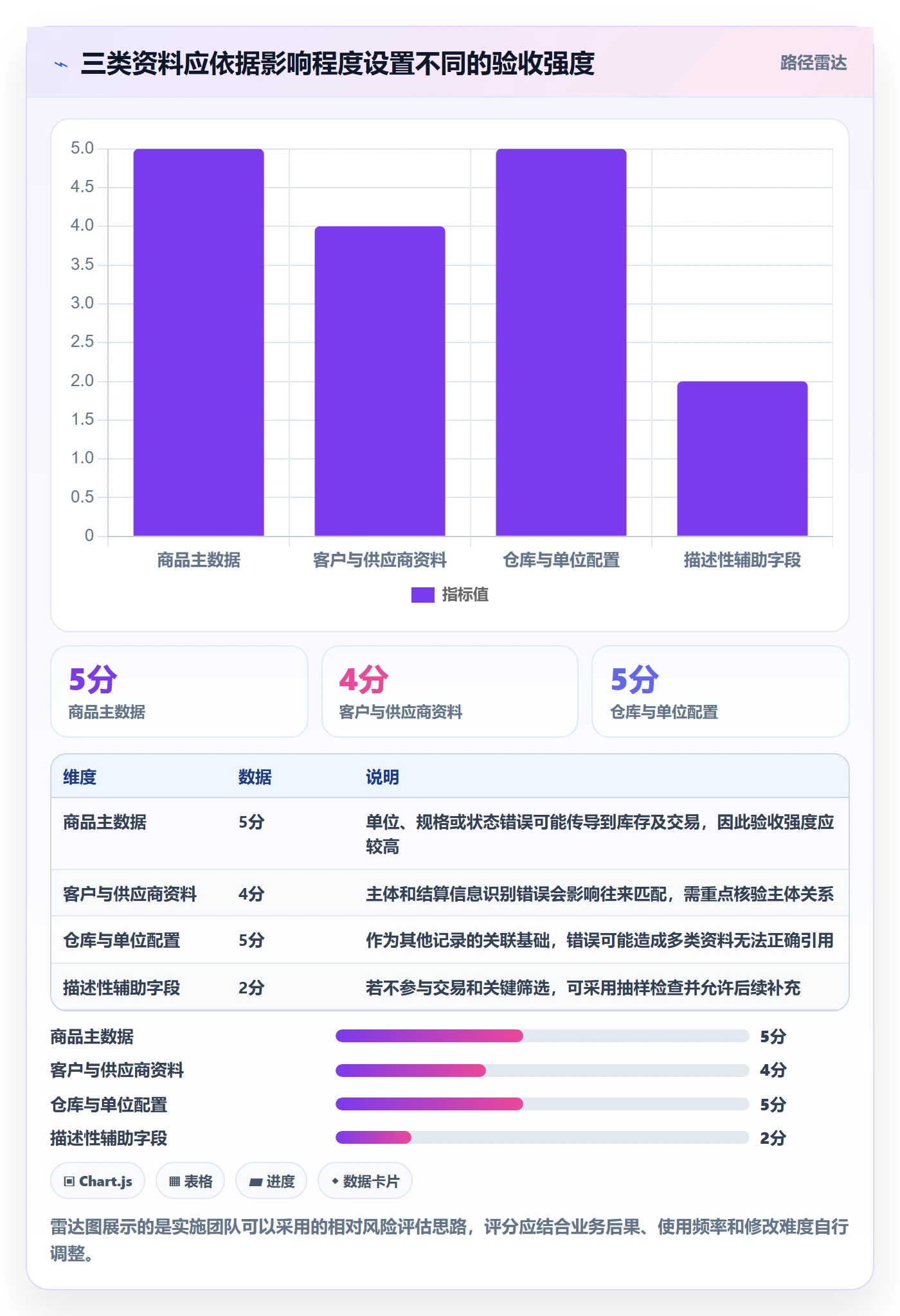 erp数据录入实施路径：基础资料如何完成中小商家