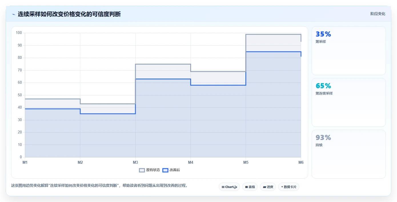 电商辅助软件：多平台卖家快速排查：价格监控为何会导致学习门槛高