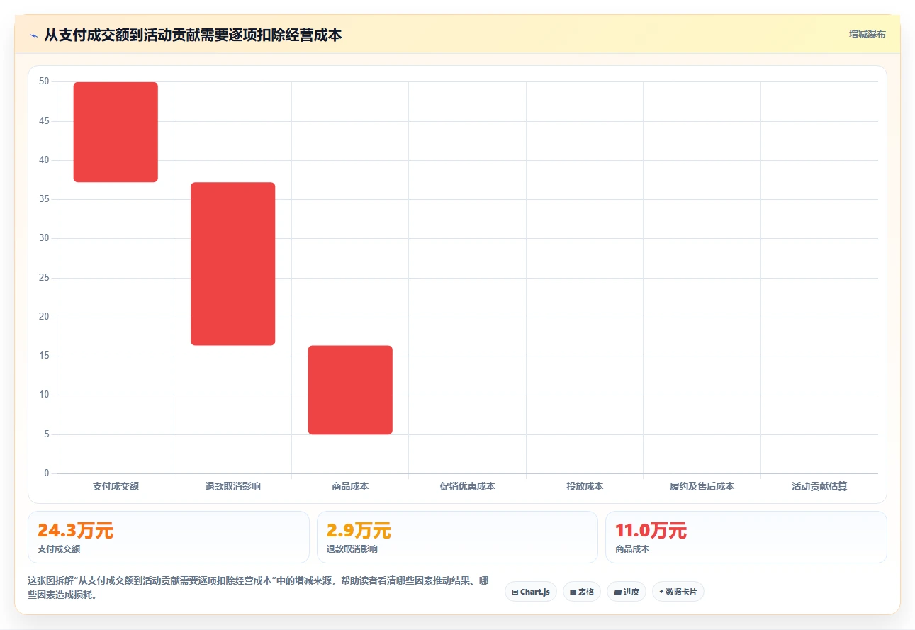 电商数据运营优化清单：活动评估与团队协同的关键动作