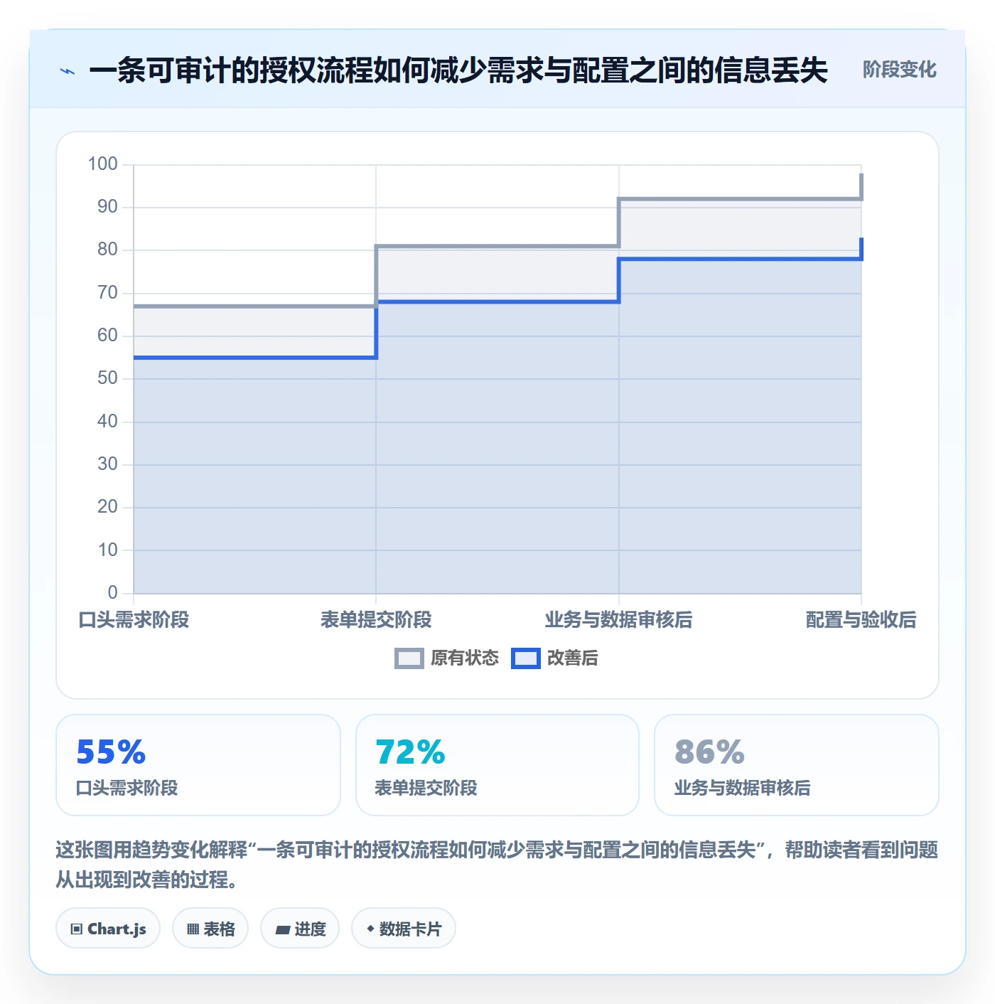 bi 平台操作手册：权限体系对应的团队协同步骤
