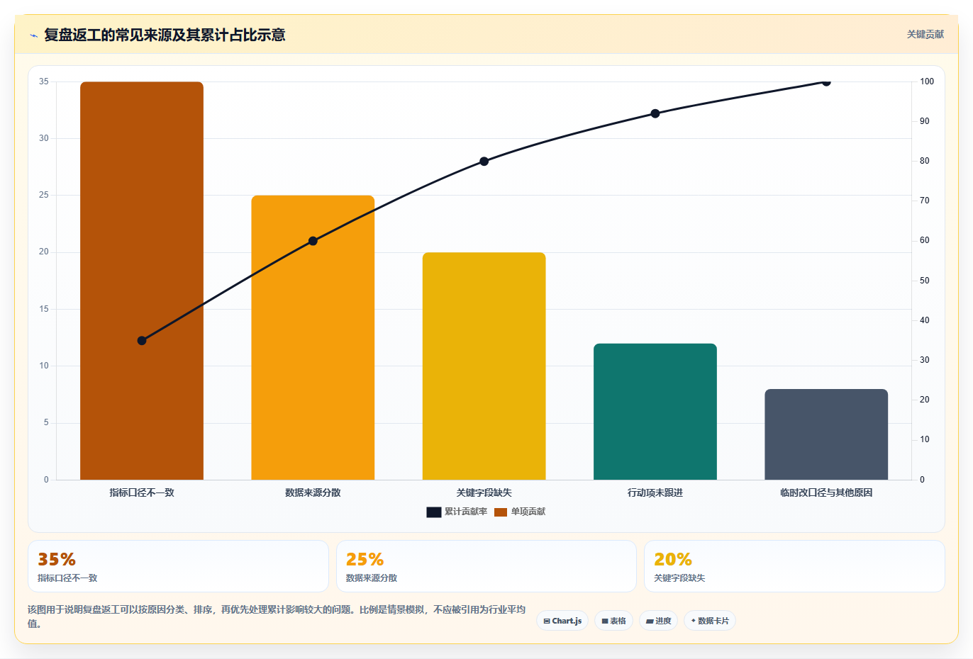 运营数据使用技巧：复盘报告对应的系统搭建方法