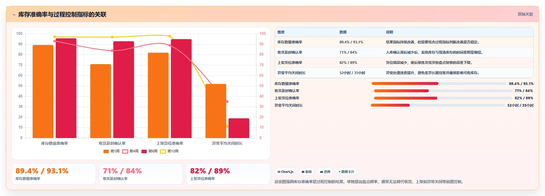 库存出入库：运营团队场景拆解：规模扩张如何做到提升库存准确率