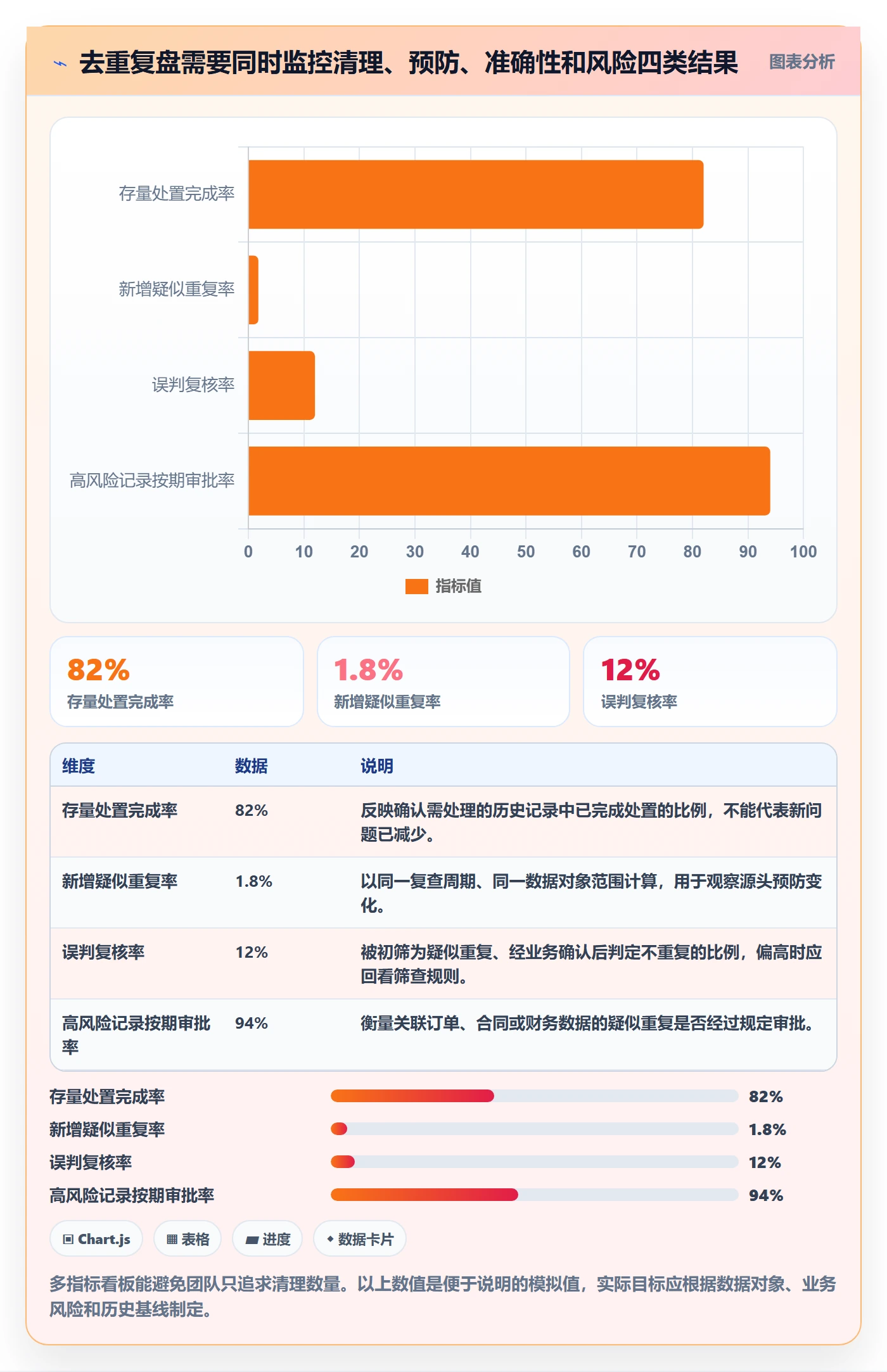 erp数据录入管理要点：数据去重的数据复盘如何设计