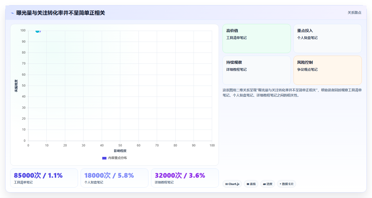 小红书数据分析：博主落地路线图：从内容选题走向提升内容命中率