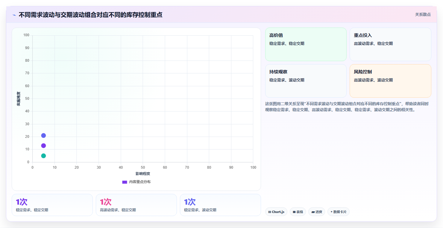 仓库安全库存管理怎么用？缺货风险场景下的标准化管理拆解