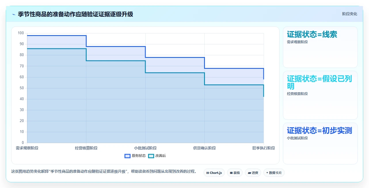 拼多多数据分析工具免费规划方法：选品数据与旺季准备如何衔接