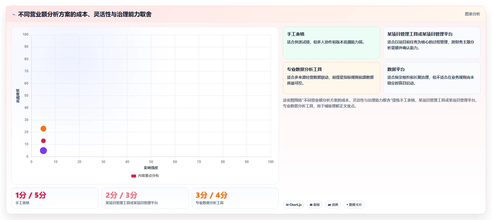营业额分析：运营主管落地路线图：从绩效沟通走向统一指标口径