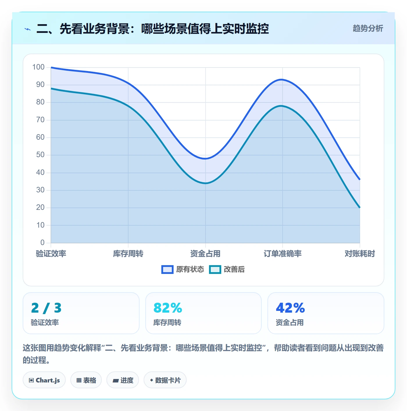 二、先看业务背景：哪些场景值得上实时监控