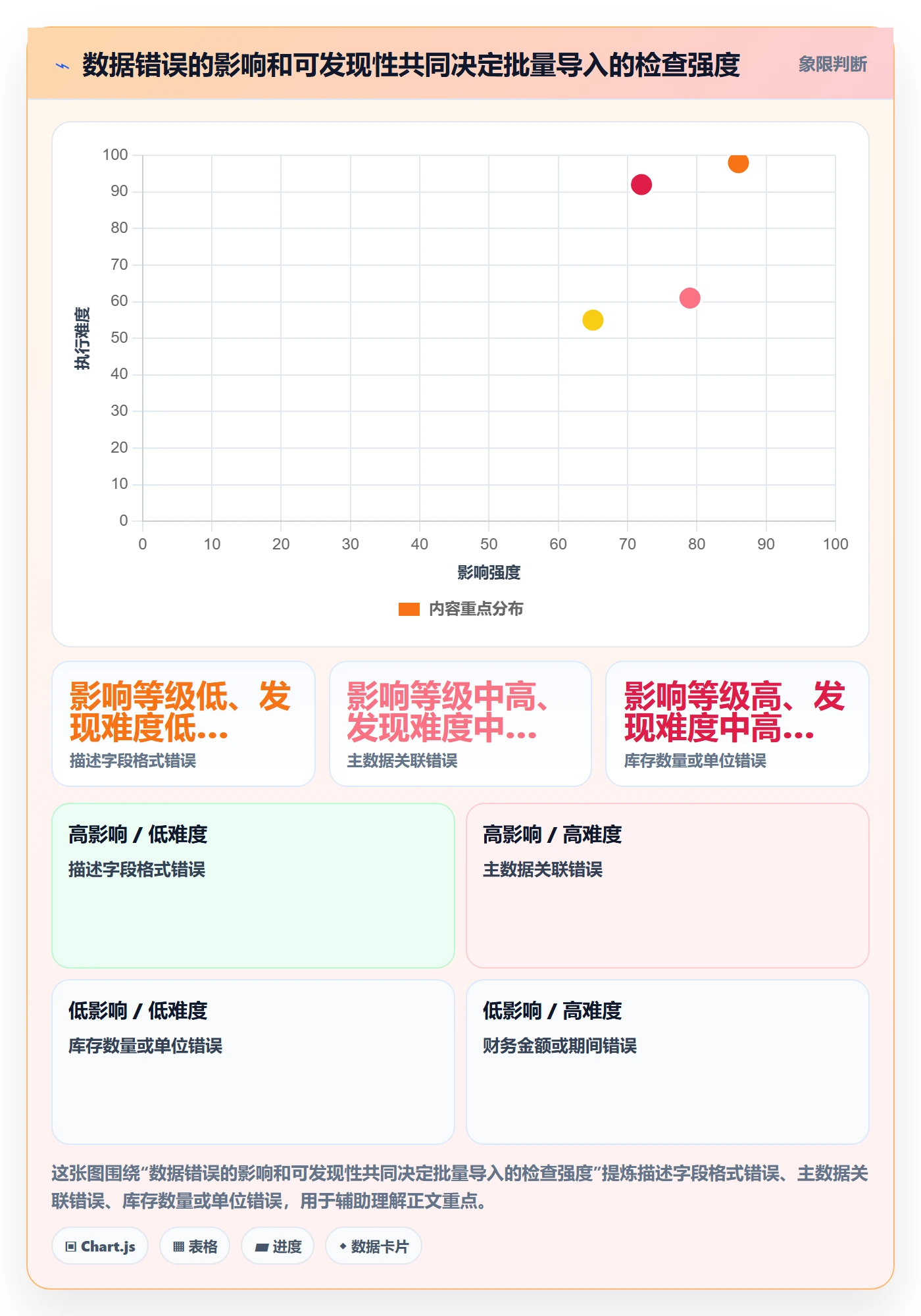 erp数据录入风险排查全解析：重点看懂批量导入