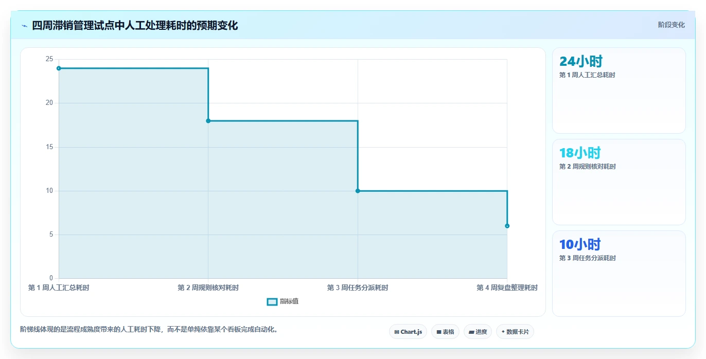 电商库存管理要点：滞销处理的核心功能如何设计