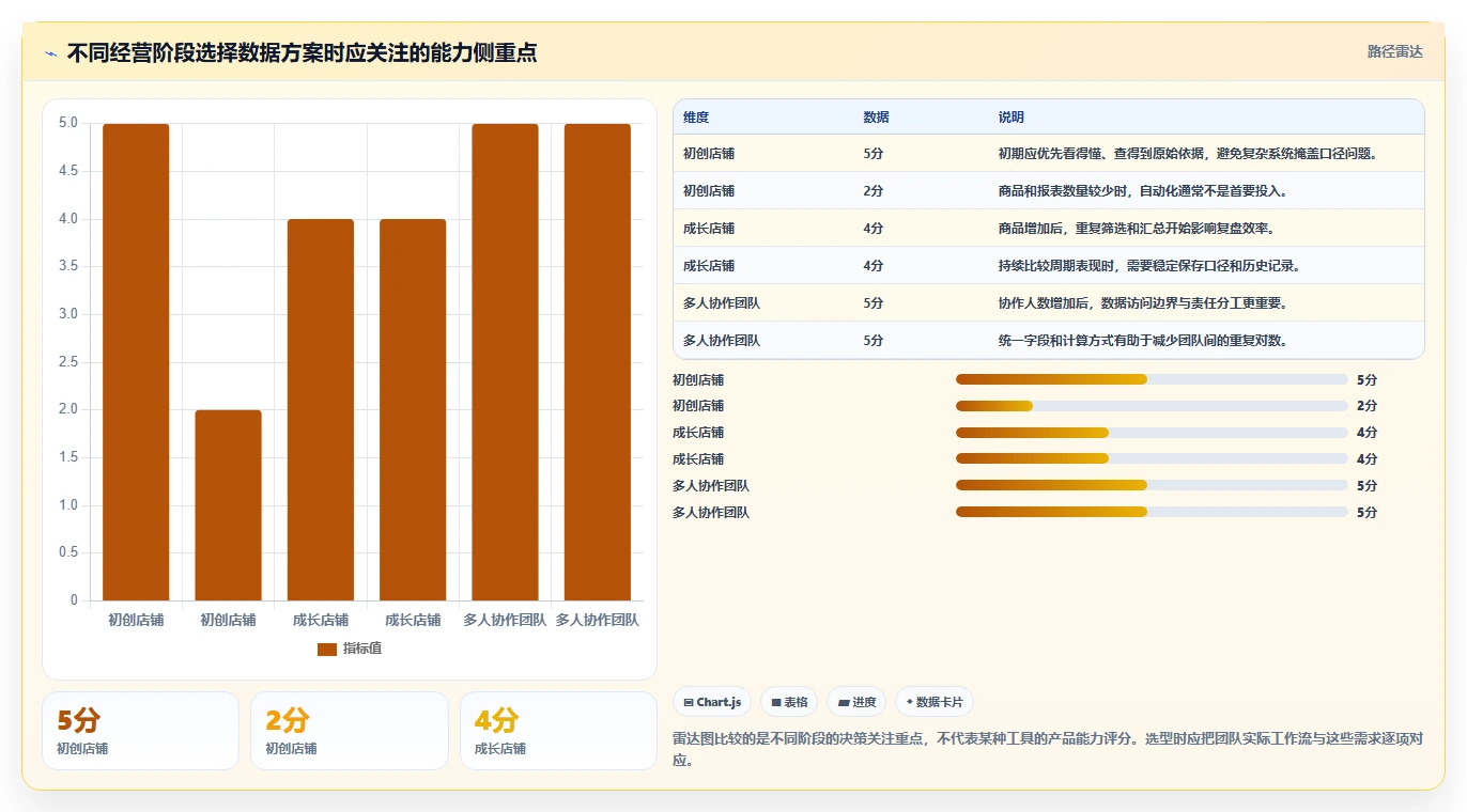 想做好拼多多数据分析工具免费，先掌握精细化运营中的流量来源