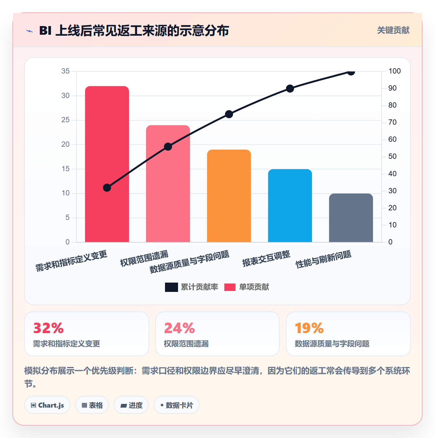 bi 平台优化清单:权限体系与系统搭建的关键动作
